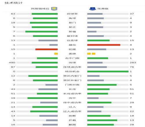 欧洲豪门争,相抛出橄榄,王钰栋身价,皇冠体育app下载,皇冠体育官网,澳门皇冠体育,bet皇冠体育在线
