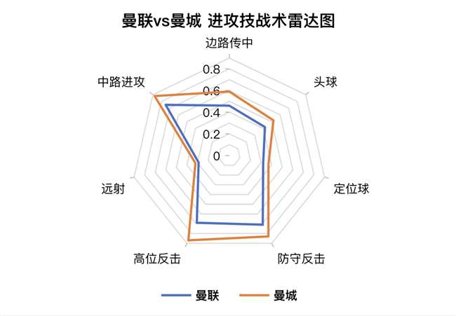 曼联困境新,高层责怪弗,爵爷,皇冠体育app下载,皇冠体育官网,澳门皇冠体育,bet皇冠体育在线