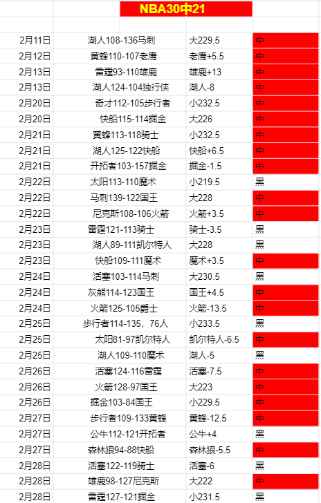 新年盘点,新年伊始,激战正酣,皇冠体育app下载,皇冠体育官网,澳门皇冠体育,bet皇冠体育在线