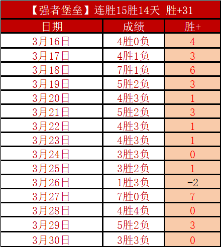 世纪利物浦,传奇球星榜,萨拉赫登顶,皇冠体育app下载,皇冠体育官网,澳门皇冠体育,bet皇冠体育在线