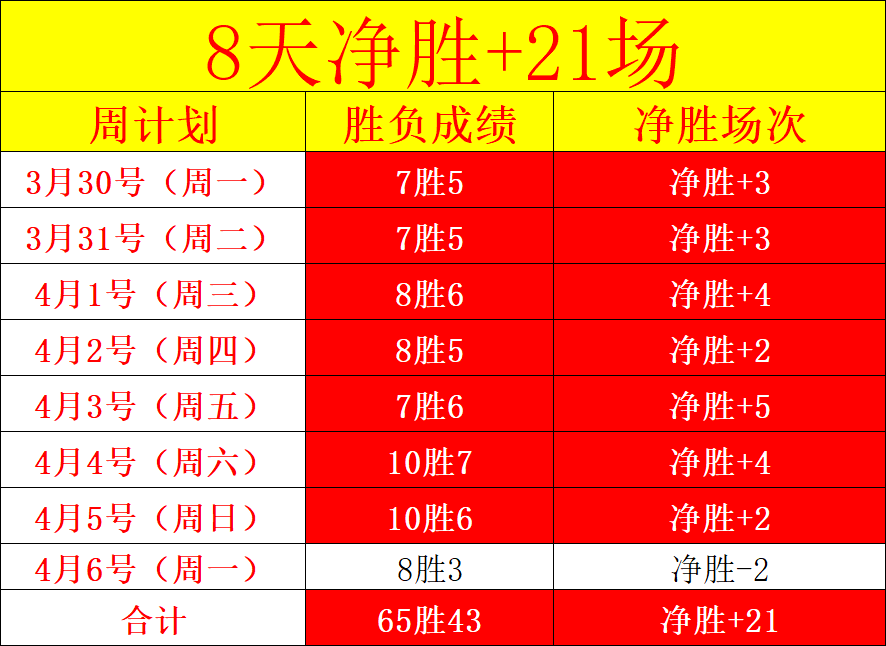 天大乐透期,号专家推荐,质合分析前,皇冠体育app下载,皇冠体育官网,澳门皇冠体育,bet皇冠体育在线
