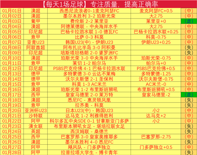 王楚钦,林诗栋,横扫对手,皇冠体育app下载,皇冠体育官网,澳门皇冠体育,bet皇冠体育在线