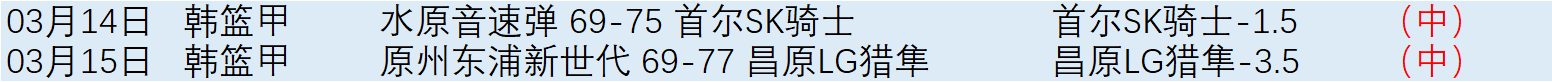 四川队,连败期号分,专家质合前,皇冠体育app下载,皇冠体育官网,澳门皇冠体育,bet皇冠体育在线