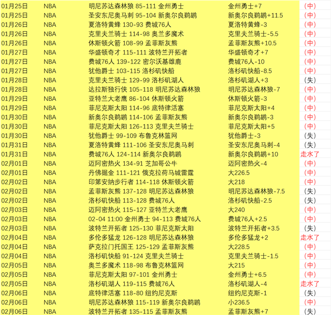 曼城利物浦,意外落败,数据揭示阿,皇冠体育app下载,皇冠体育官网,澳门皇冠体育,bet皇冠体育在线